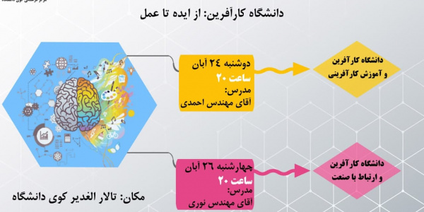 اولین سمینار کارآفرینی دانشجویان خوابگاهی دانشگاه تهران